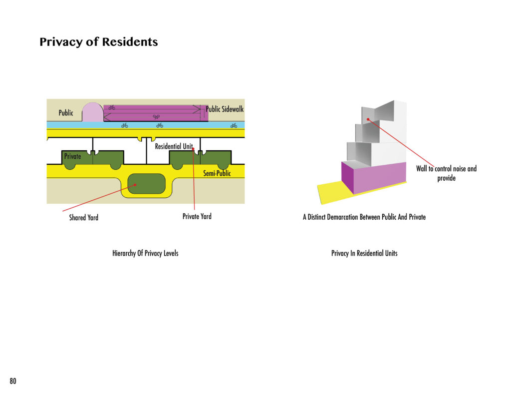 Two graphics side by side. One shows the hierarchy of privacy levels, with sidewalks, roads, and bike lanes as public, residential units as private, private yards as private, and shared yards as semi-private. The other shows privacy levels in residential units.